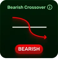 Bearish crossover insight card with a downward red arrow